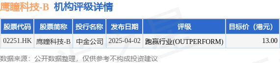 鹰瞳科技-B(02251.HK)完成2024年H股全流通