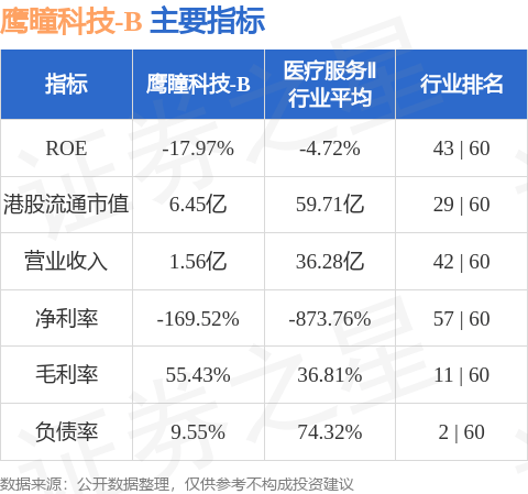 鹰瞳科技-B(02251.HK)完成2024年H股全流通