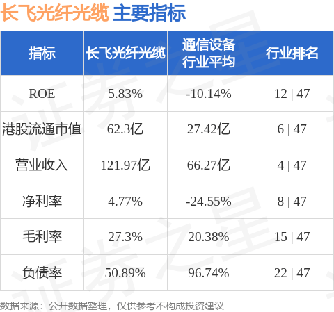 长飞光纤光缆(06869.HK)股东Draka Comteq B.V.减持3296.85万股 H 股