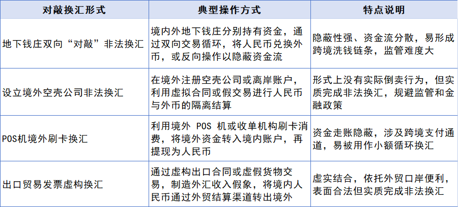 虚拟货币成外汇黑通道？13.3亿虚拟货币非法外汇交易案曝光！