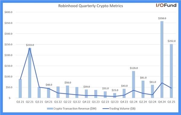 DelaneyCapital 解读｜当券商们盯上加密货币交易