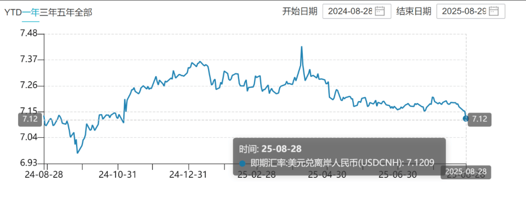 人民币，大涨超300点！LPR四季度下调？