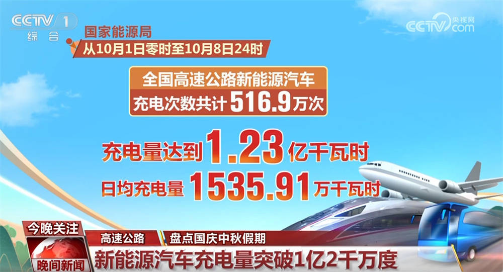 从“新增长点”“新高”透视国庆中秋假期出行火爆 交通网有力支撑假日经济“热”