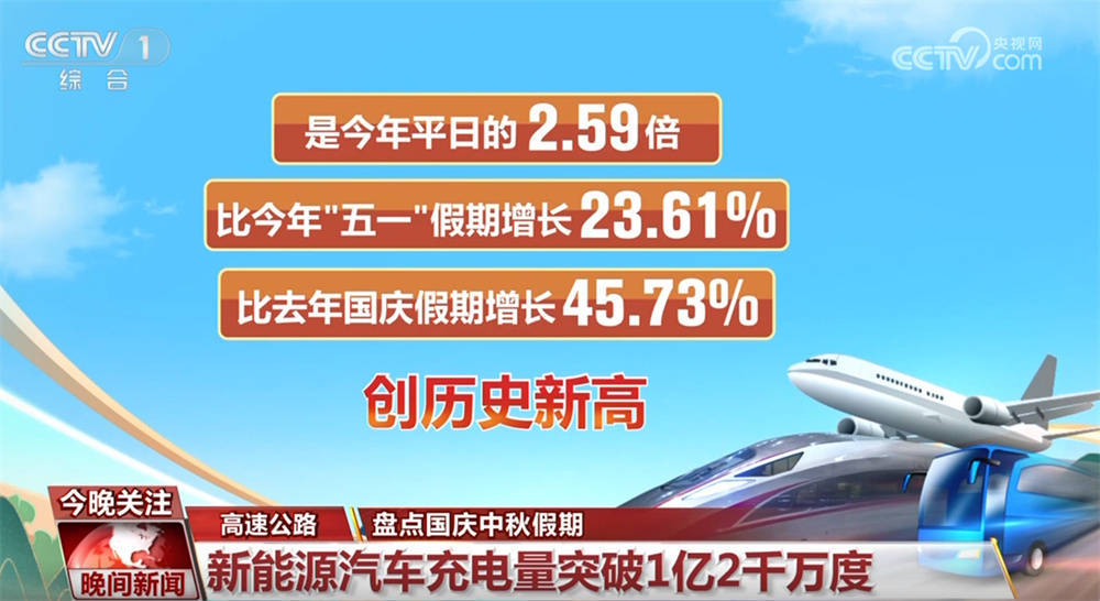 从“新增长点”“新高”透视国庆中秋假期出行火爆 交通网有力支撑假日经济“热”