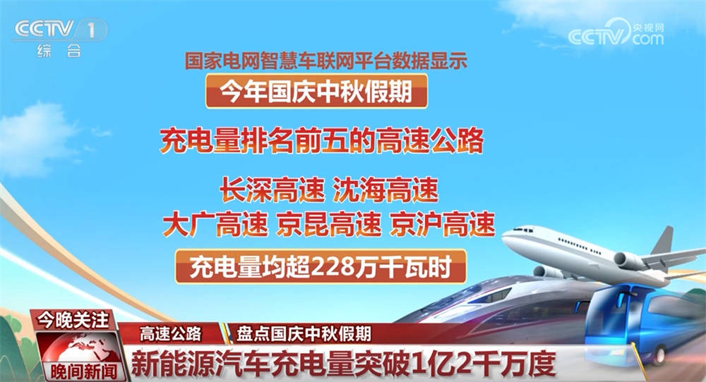 从“新增长点”“新高”透视国庆中秋假期出行火爆 交通网有力支撑假日经济“热”