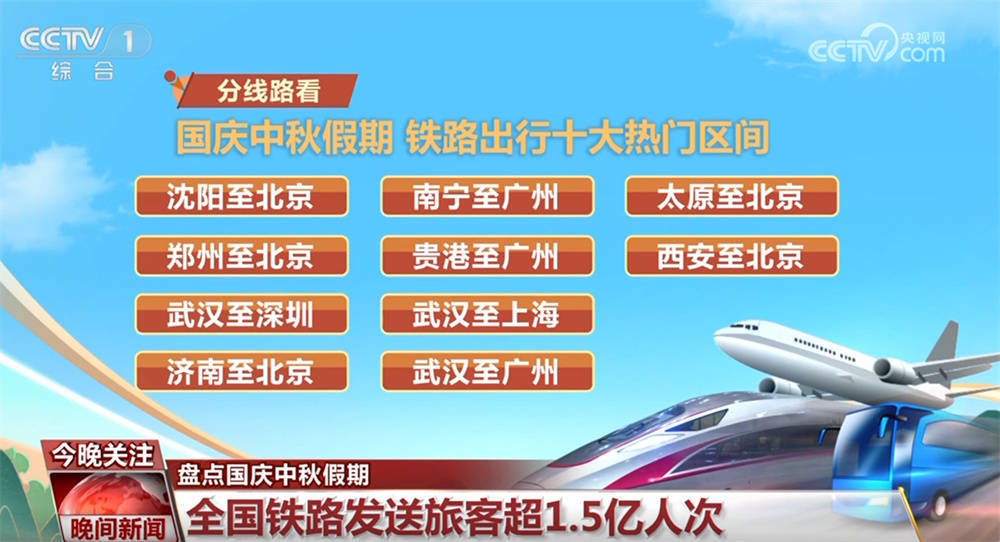 从“新增长点”“新高”透视国庆中秋假期出行火爆 交通网有力支撑假日经济“热”
