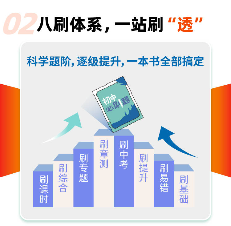 理想树图书《初中必刷题》：初中做习题，当然必刷题