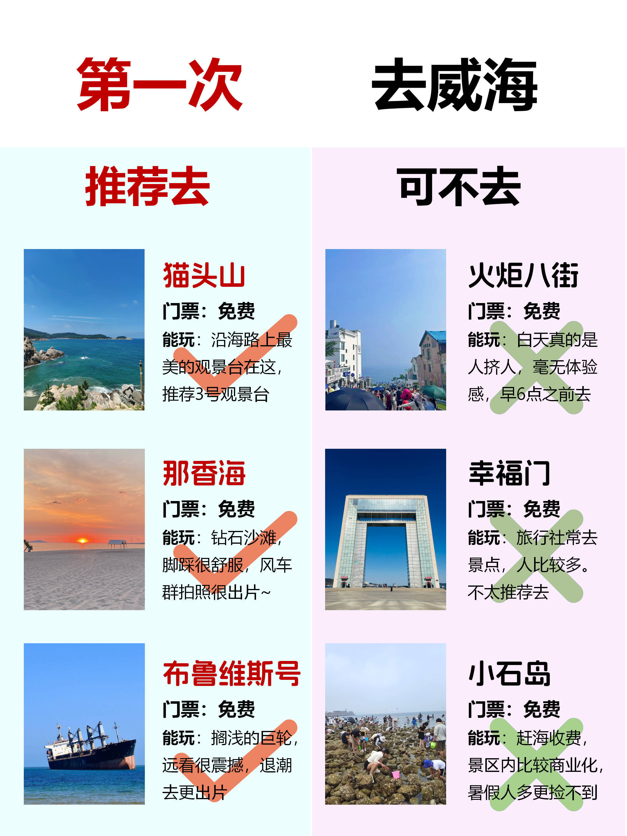威海旅游，五刷必去景点