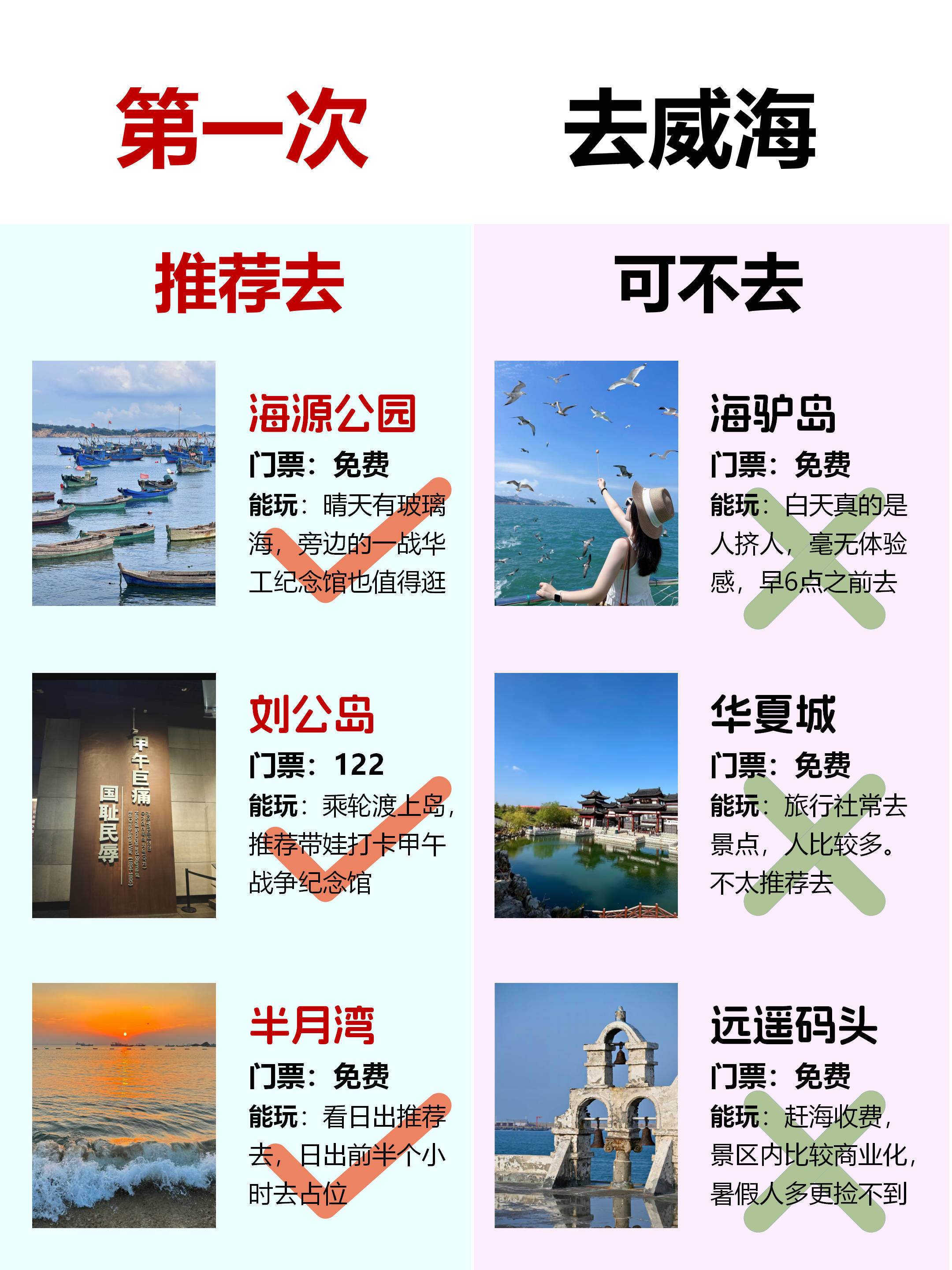 威海旅游，五刷必去景点