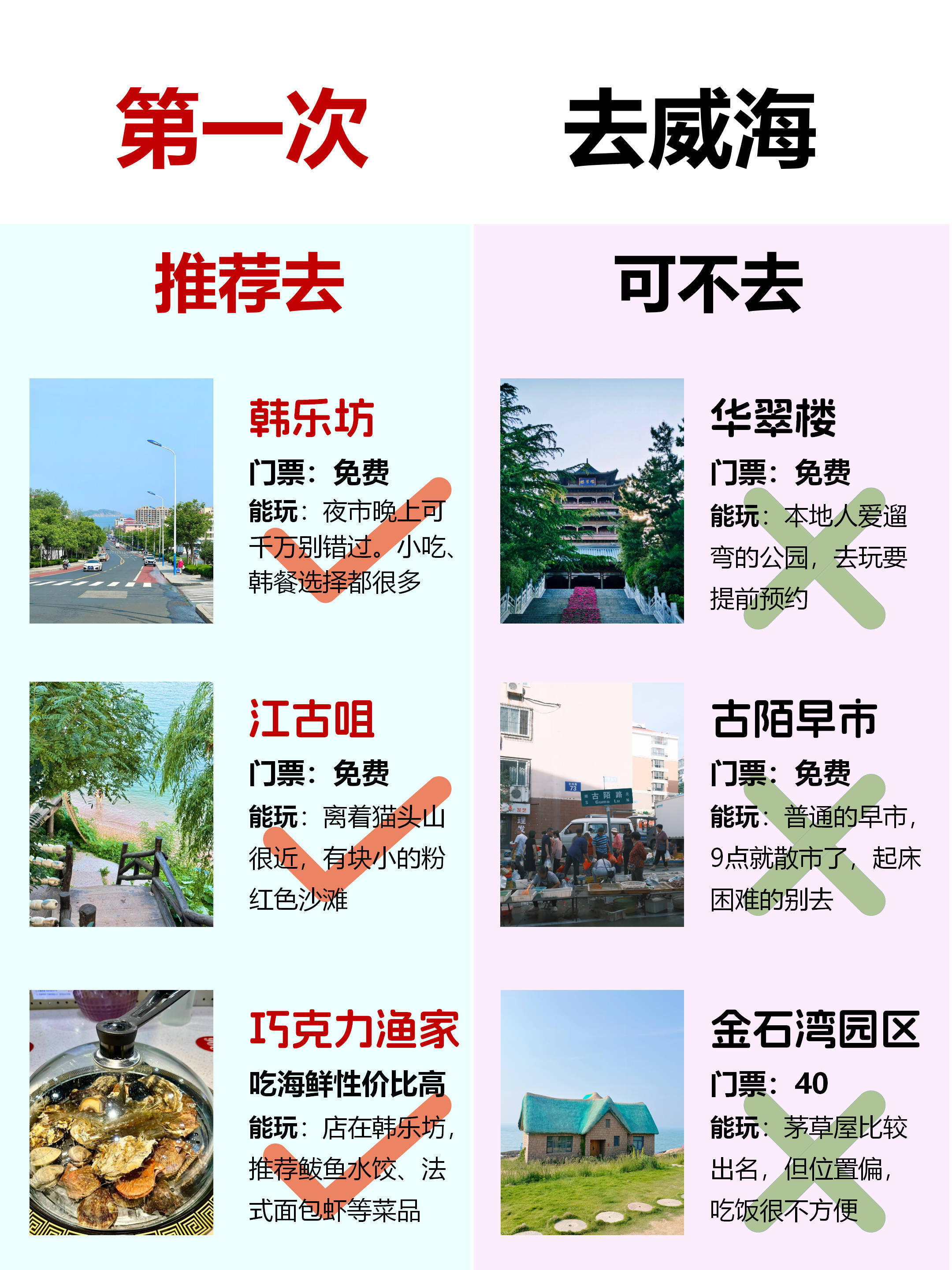 威海旅游，五刷必去景点