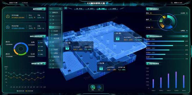 鲁班软件综合管理平台的智慧方案：赋能园区运维