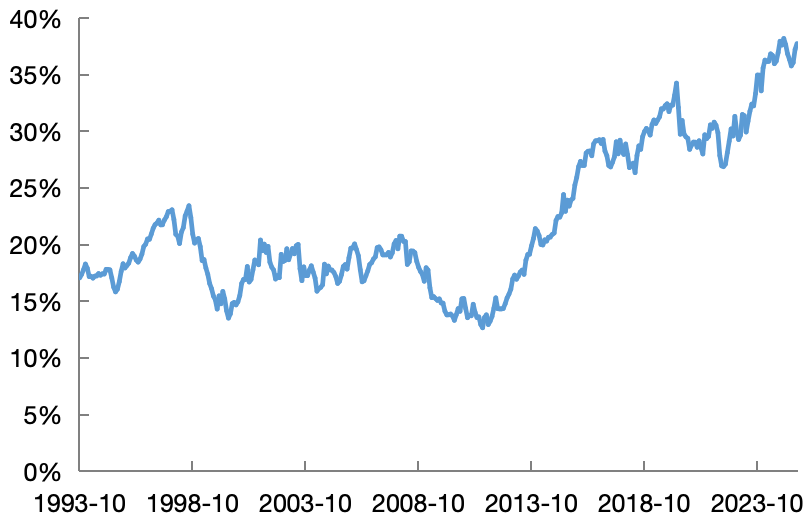 低利率周期阶段银行债券投资策略分析