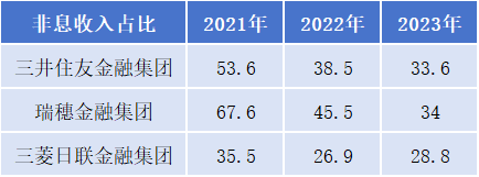 低利率周期阶段银行债券投资策略分析