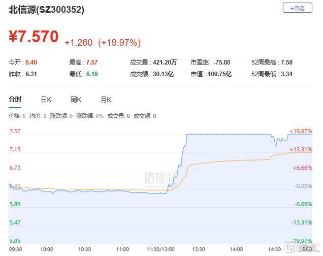 龙虎榜 | 游资爆买数字货币概念！佛山系、宁波桑田路出逃成飞集成