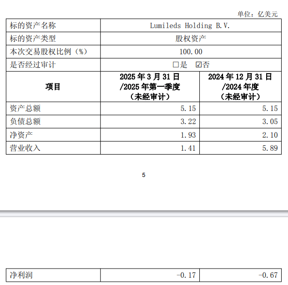 三安光电货币资金84亿有息负债103亿 拟现金买LED企业