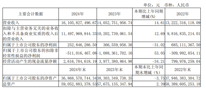 三安光电货币资金84亿有息负债103亿 拟现金买LED企业