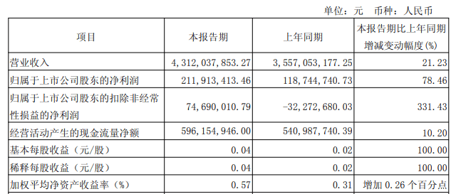 三安光电货币资金84亿有息负债103亿 拟现金买LED企业