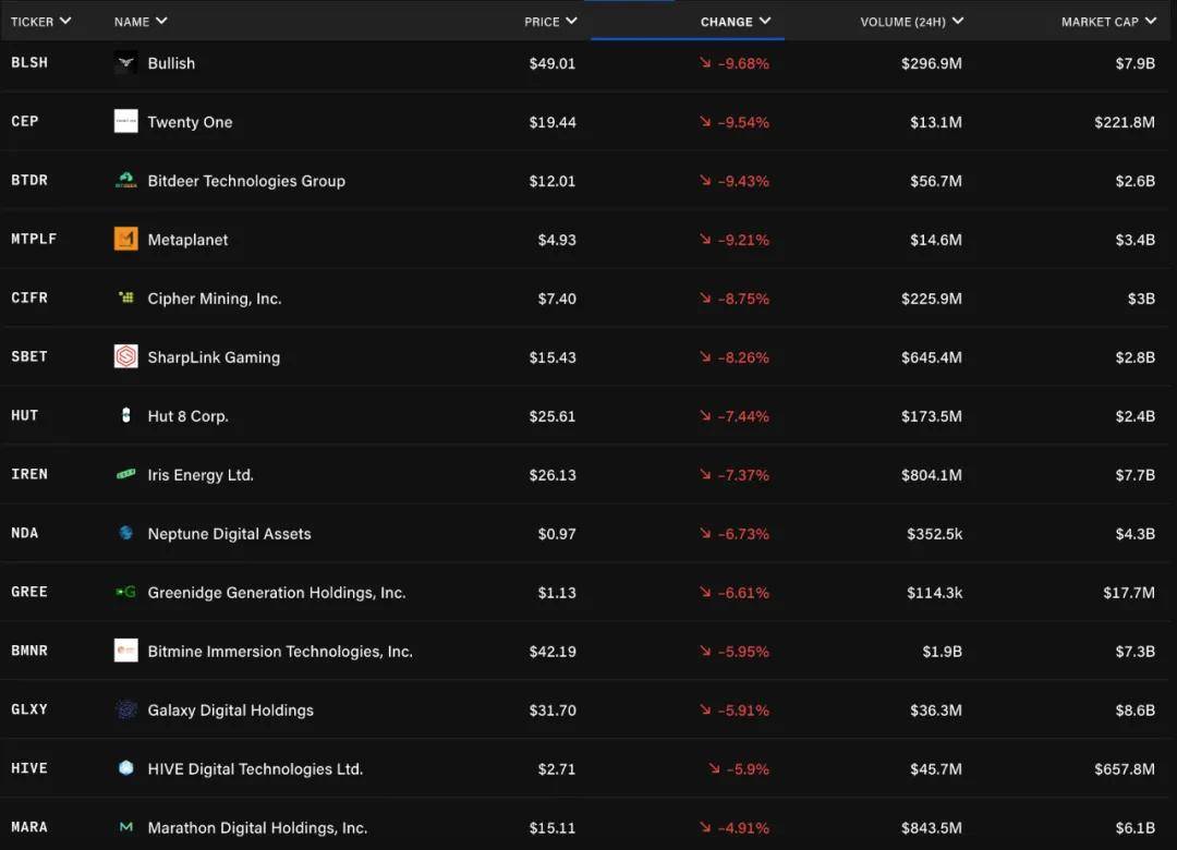 纳斯达克“打压”加密货币储备公司？发新股买币需股东批准！