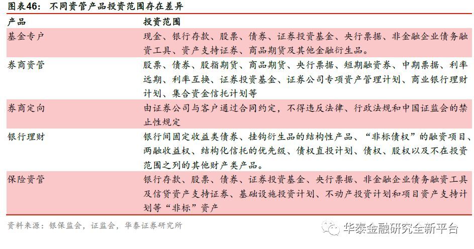 银信理财合作(银信理财合作是指)