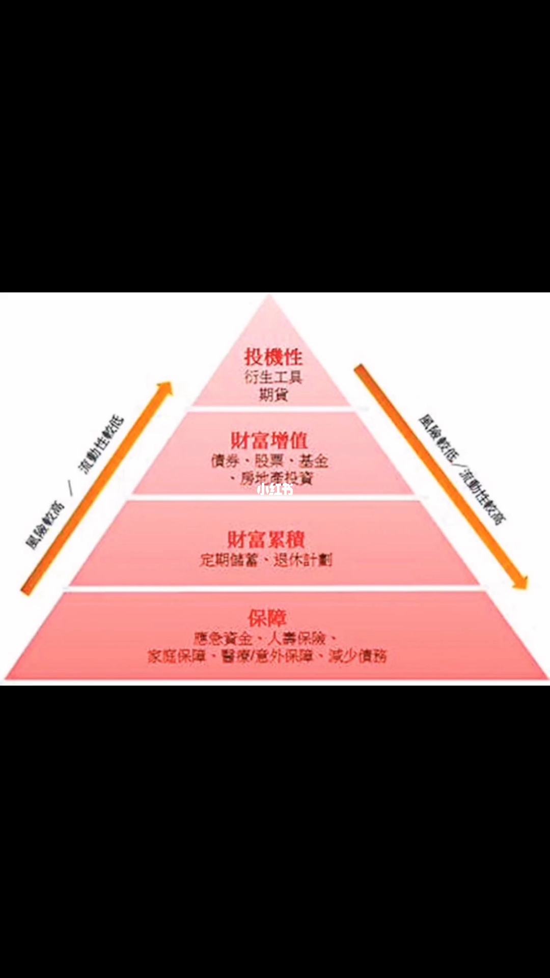 金字塔理财网(金字塔理财网为什么打不开)