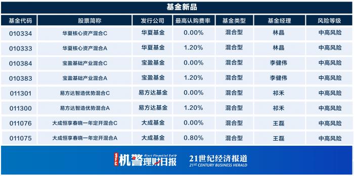 申购理财产品(申购理财产品的说法错误的是)