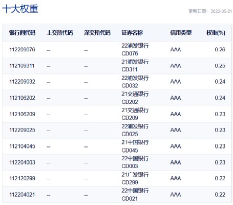 同业理财产品(同业理财产品PR2产品投资范围)