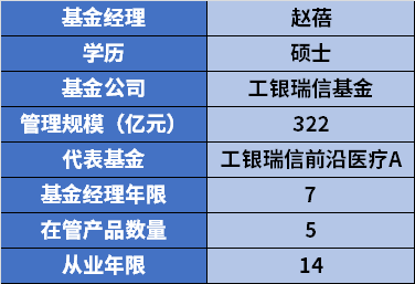 工银瑞信理财(工银瑞信理财债券C怎么样)