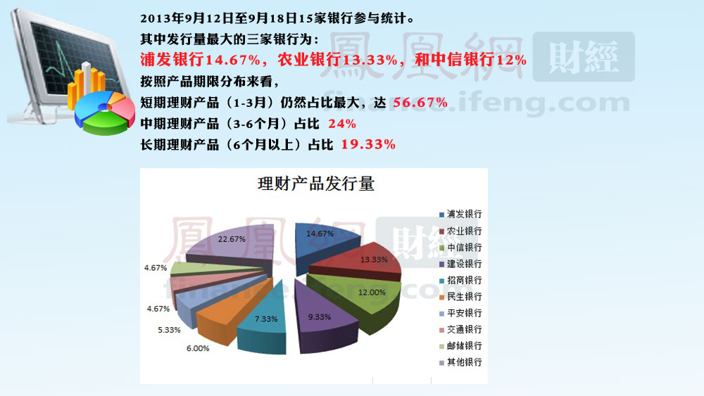 最好的理财产品排行(2021最好理财产品)