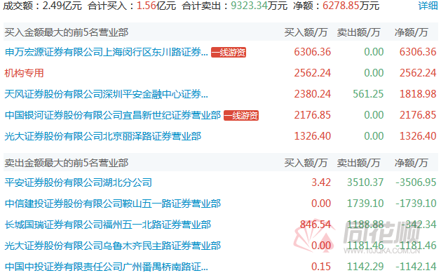 申万赢家理财(申万大赢家简洁版下载)