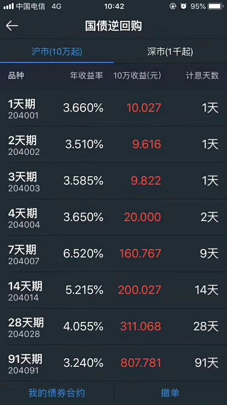 怎么看理财收益(理财产品怎么看收益)