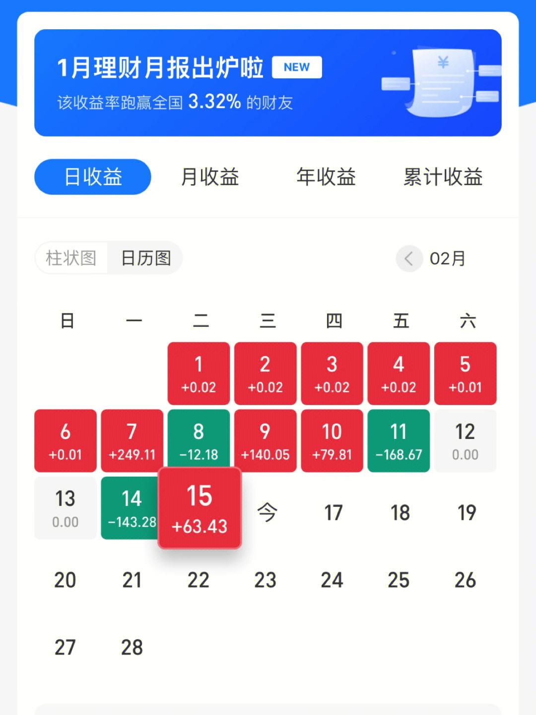 怎么看理财收益(理财产品怎么看收益)