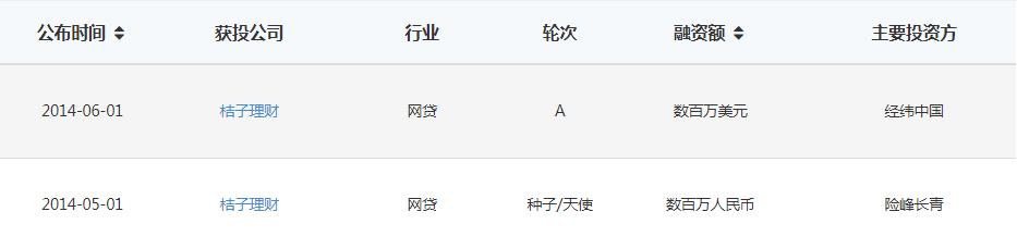 桔子理财下载(桔子理财p2p)