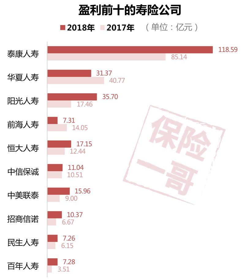 泰康赢家理财b(泰康赢家理财积极成长净值)