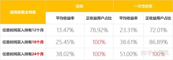 什么理财软件靠谱的(什么理财app收益高又安全)