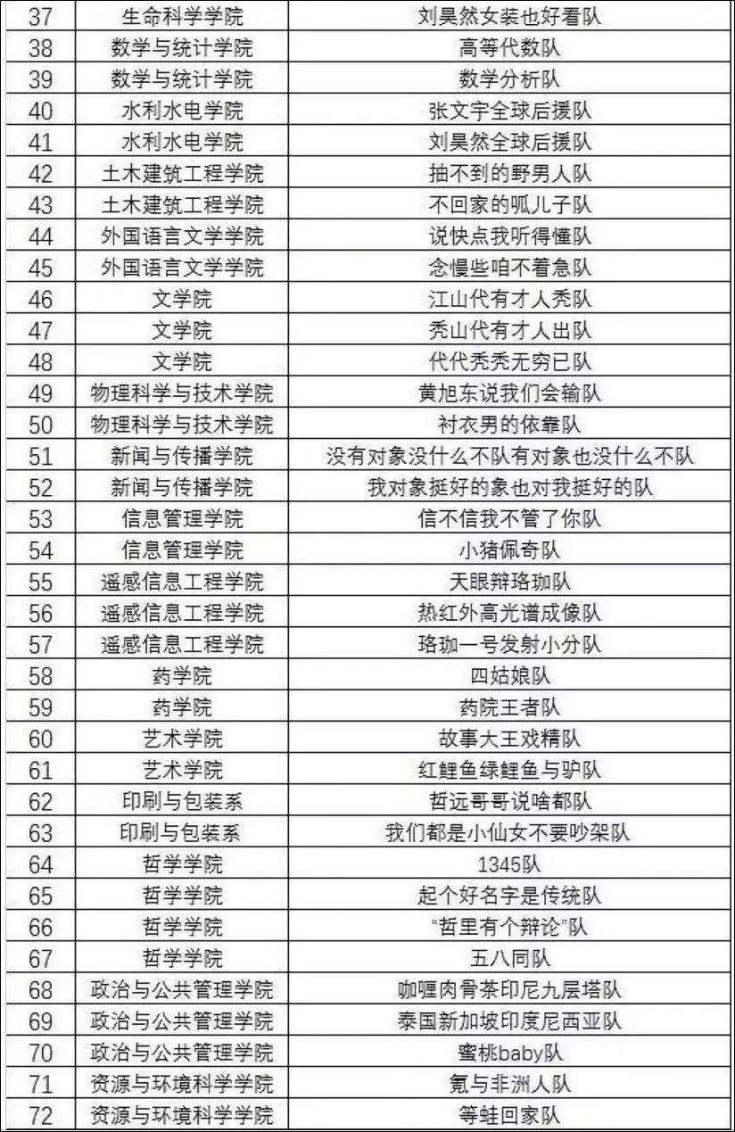 理财队名(关于理财的队名霸气)