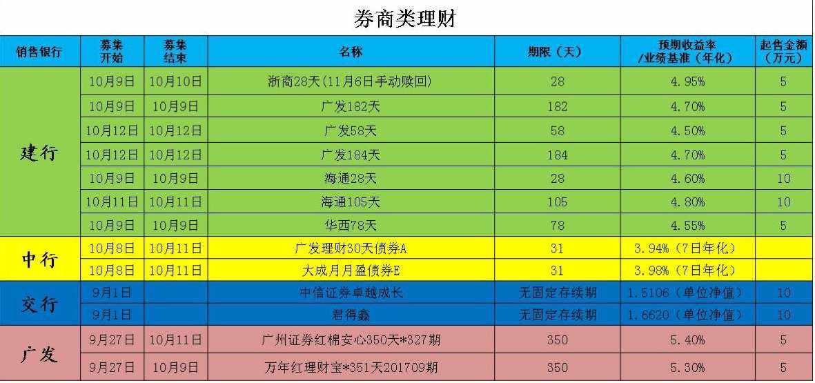 同业理财产品(同业理财产品的准入标准包括)