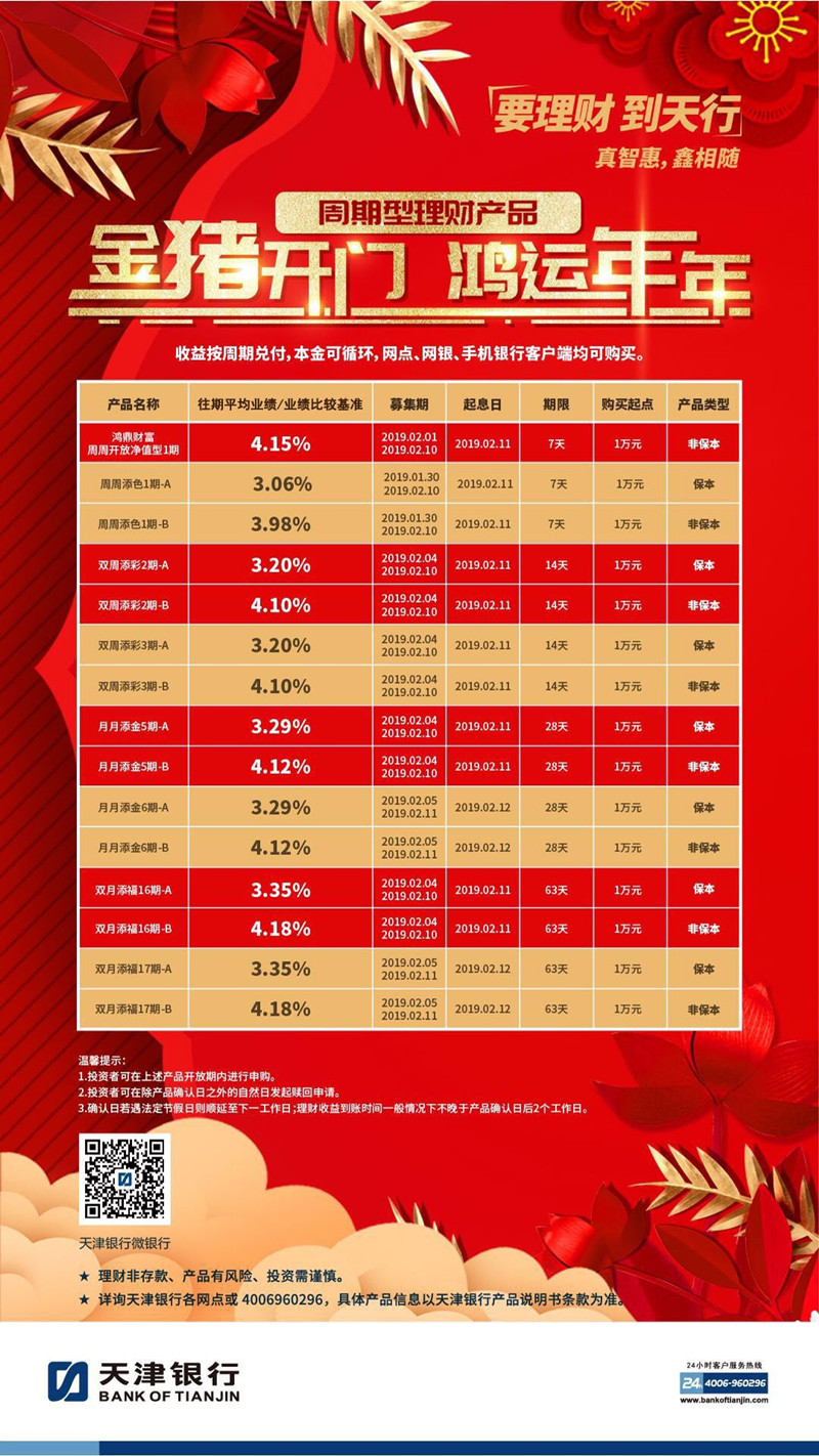 银行好的理财产品(银行有好的理财产品)