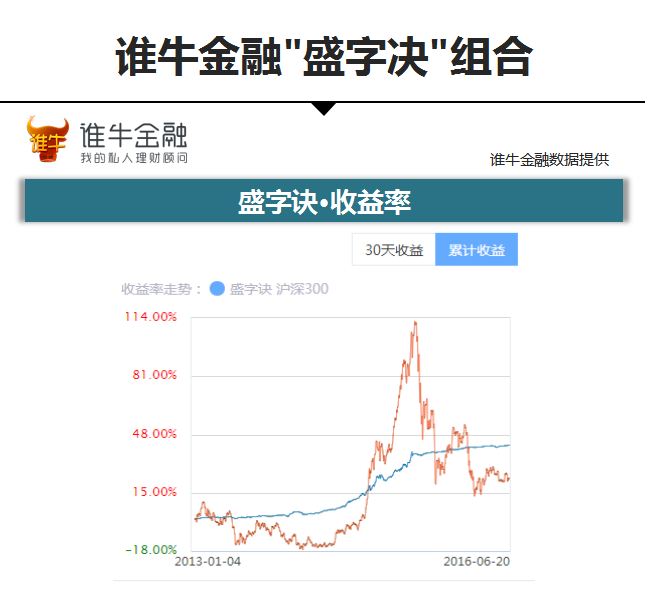 银行飞单理财(银行飞单理财有风险吗)