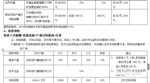 理财公司提成(理财公司提成怎么算)