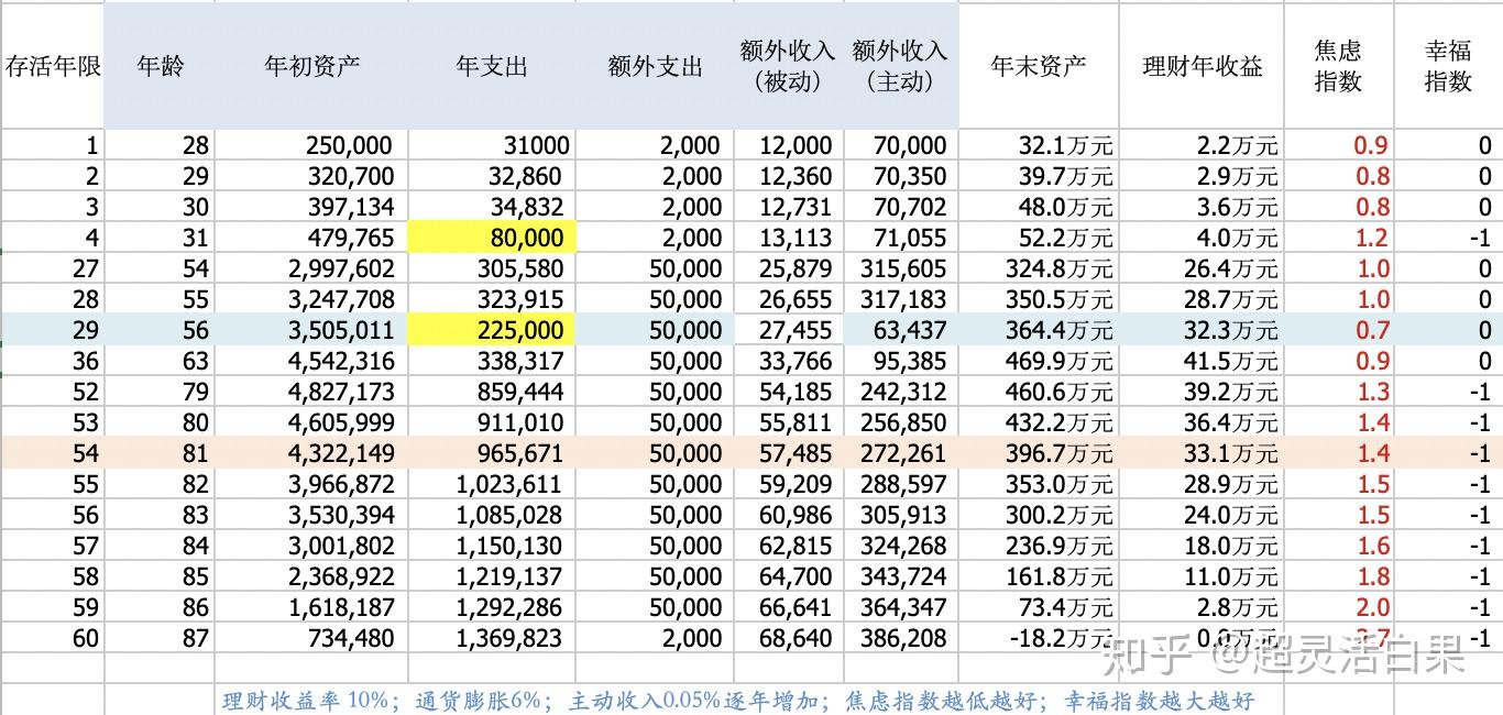 理财管理表(理财计划表的格式)