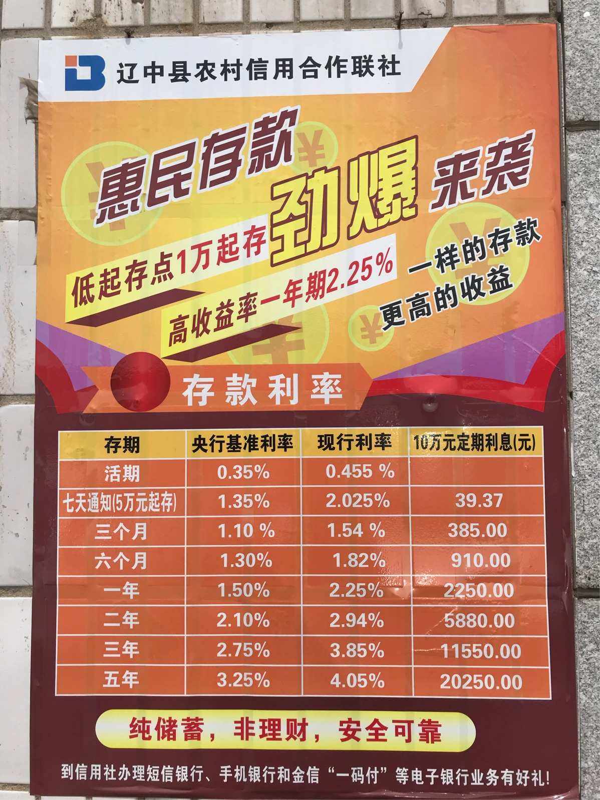 1万存款理财(一万起存的银行理财)