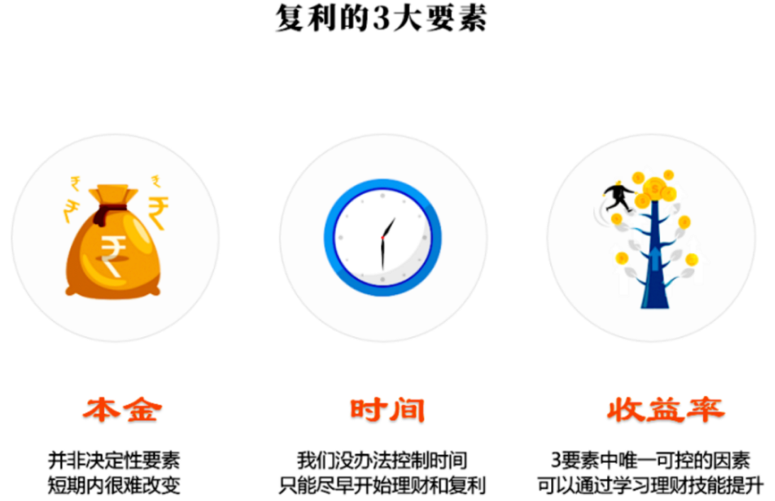 银行理财公式(银行理财产品的计算公式)