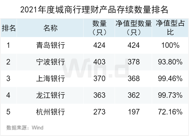 2018理财产品哪个好(2018年理财产品收益率)