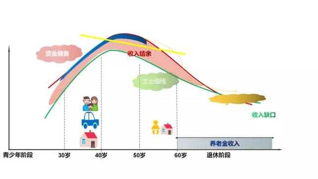 40岁如何理财(40岁如何理财能做到50岁月入2万)
