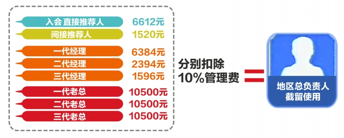 民间互助小额理财(民间互助小额理财是谁发明的)