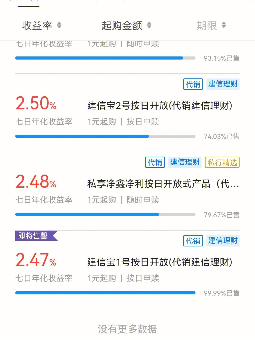 建行最新理财产品(建行最新理财产品列表)