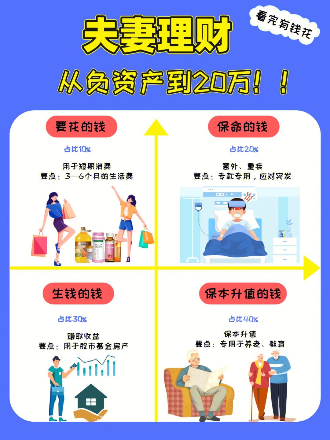单身理财方案(单身个人理财规划方案)