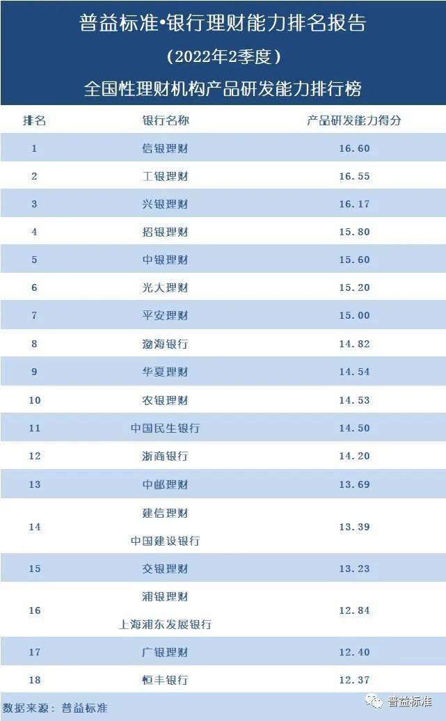 银行理财能力排名(银行理财综合实力排名)