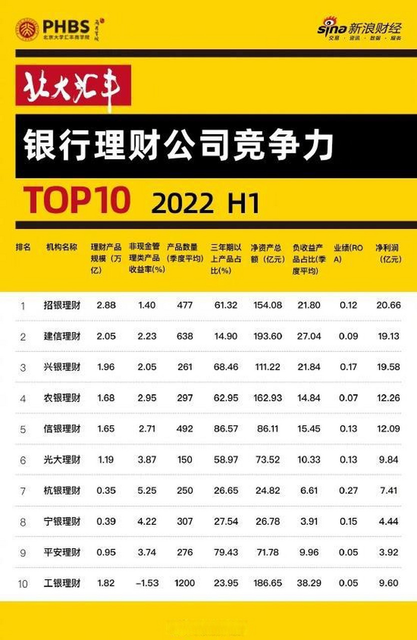 银行理财能力排名(银行理财综合实力排名)