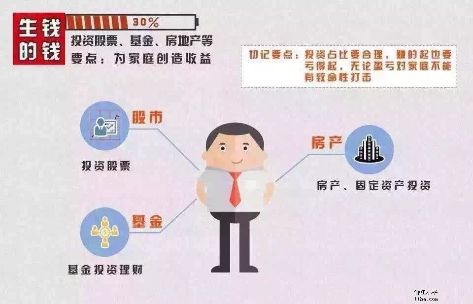 如何进行理财规划(如何理财规划简答题)